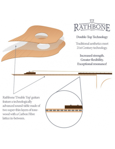 Rathbone R5SME Rathbone R5SME