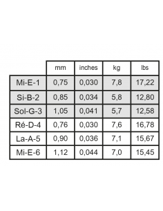 Savarez 510CJ New Cristal... 2