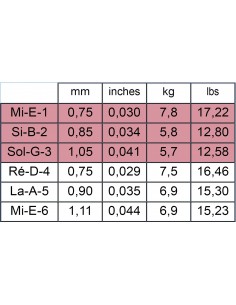 Savarez 540CJ New Cristal... 2