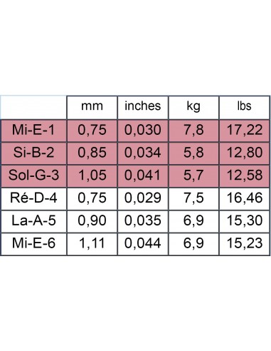 Savarez 540CJ New Cristal Classic -...