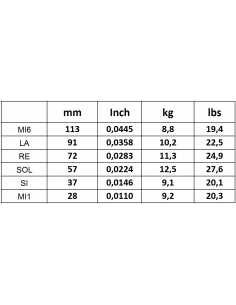 Savarez 1610MF Argentine... 2