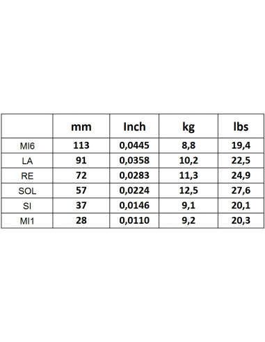 Savarez 1610MF Argentine New Concept...